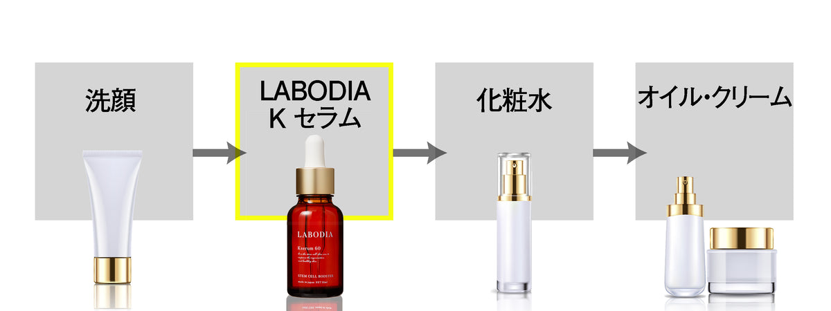 公式】LABODIA(ラボディア) Kセラム｜「ヒト臍帯血細胞順化培養液」を70%高配合 | LABODIA